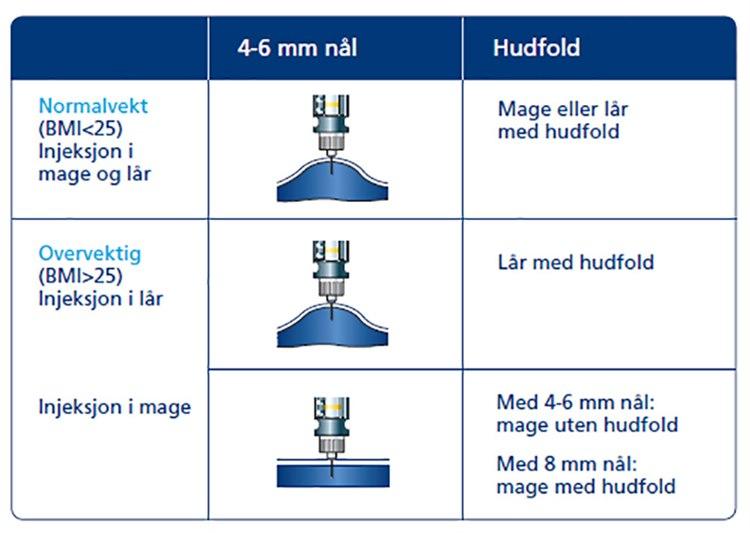 Injeksjonssteder-1.jpg