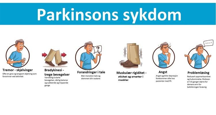 Illustrasjonen viser vanlige tegn på Parkinsons sykdom.