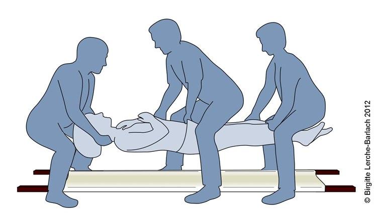 Illustasjonsbilde hvor 3 mennesker gjennomfører løfteteknikk ved nakke- og ryggskade på en pasient